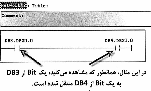 اتوماسیون صنعتی زیمنس نحوه ی آدرس دهی DB ها در برنامه نویسی 5
